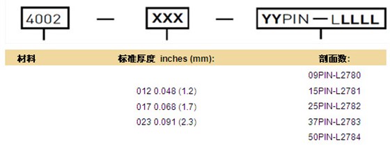 订购4000系列导电泡棉