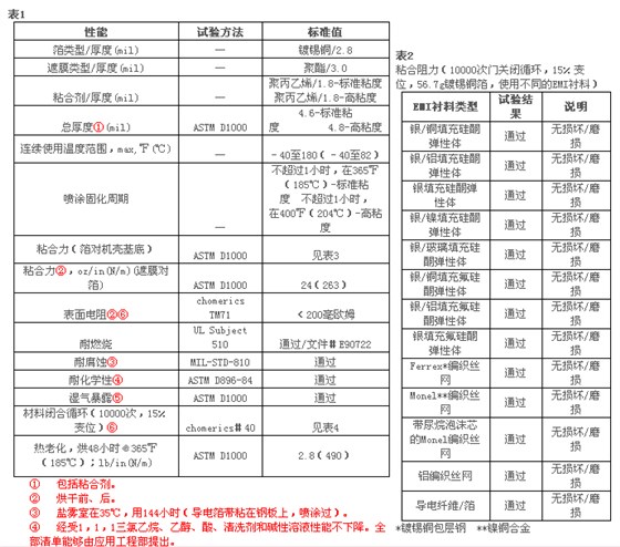 派克固漂亮CHO-MARK II 带疏散遮膜的导电箔带的手艺参数