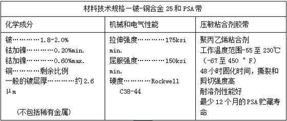 派克固漂亮铍铜弹片的手艺规格