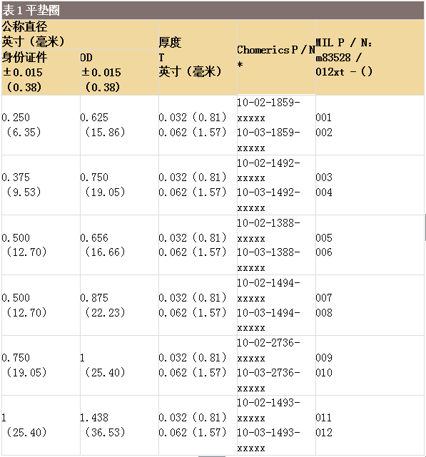 平垫圈物料编号