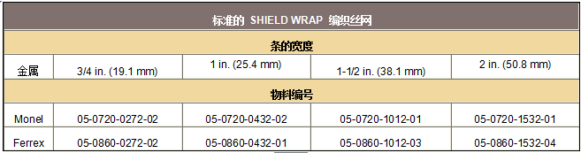 派克固漂亮SHIELD WRAP编织丝网屏障带的订货办法