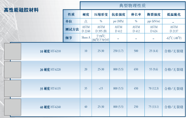 实心高性能硅胶质料参数表